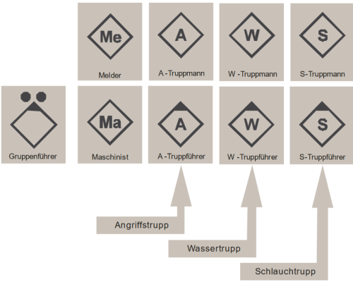 TEinheit_Gruppe TEinheit_Gruppe