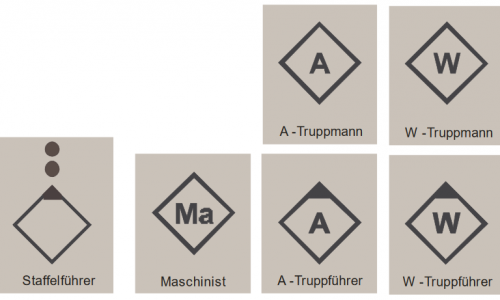 TEinheit_Staffel